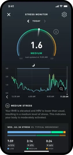 Wearable trackers which monitor your stress