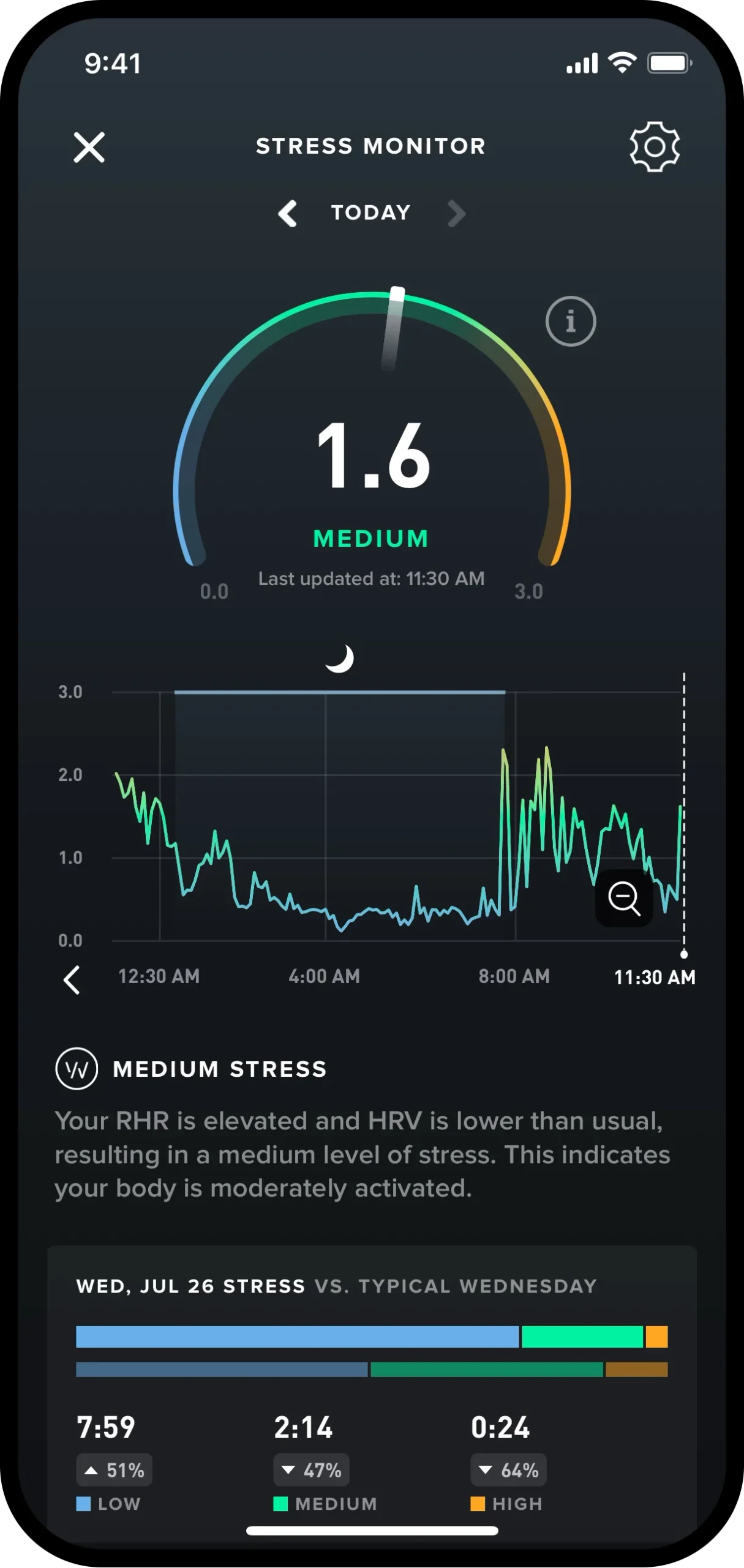 Wearable trackers which monitor your stress