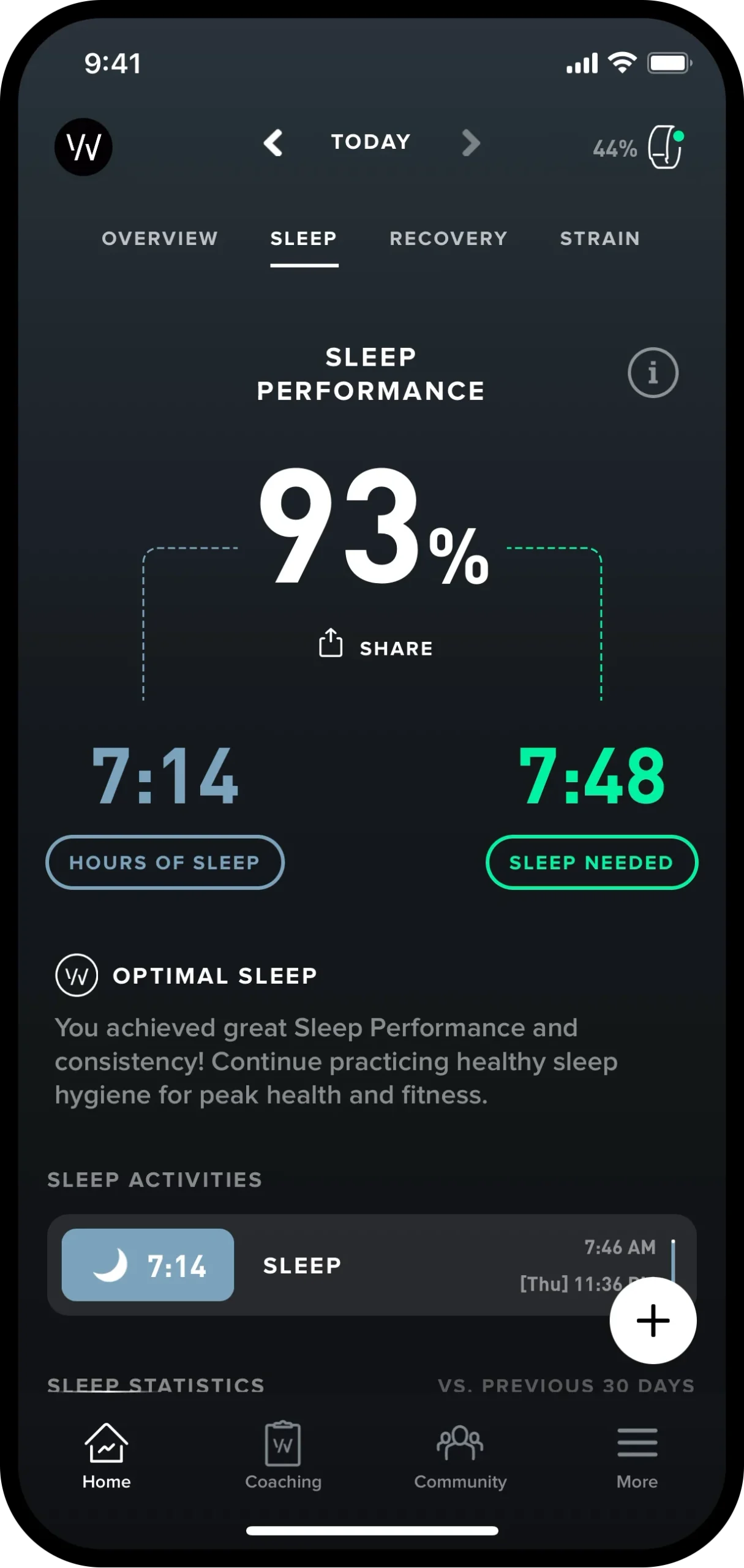 Sleep Monitoring within the Sanctum Healthcare management packages